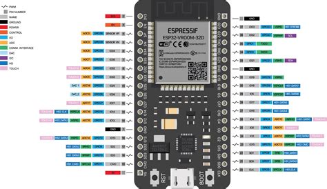 Nodemcu ESP32 Pin Giriş ve Çıkışları - Etkileşimli Öğrenme