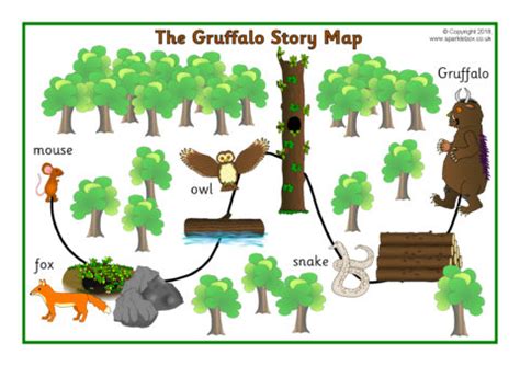 Gruffalo Story Map (SB12486) - Educational Resource for Preschoolers