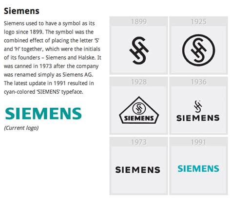 Siemens Logo Evolution