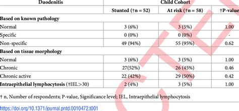 Types of duodenitis in children. | Download Scientific Diagram