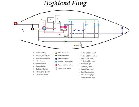 Boat Wiring Charts