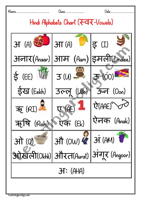 Hindi Matra Hindi Barakhadi Pdf / Reet notes pdf for level 1 and level ...