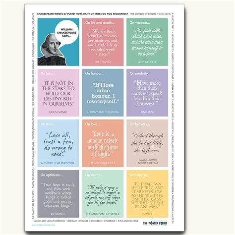 Shakespeare quotes poster – The Poster Point