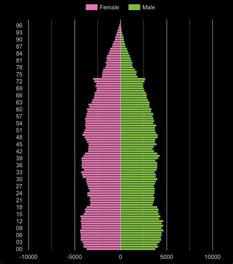 Bradford population stats in maps and graphs.