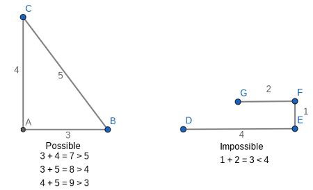 Triangle Inequality Theorem