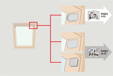 Everything You Need to Know For VELUX Blinds Installation - Yard Direct