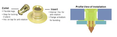 Avibank - E-Nut Fasteners