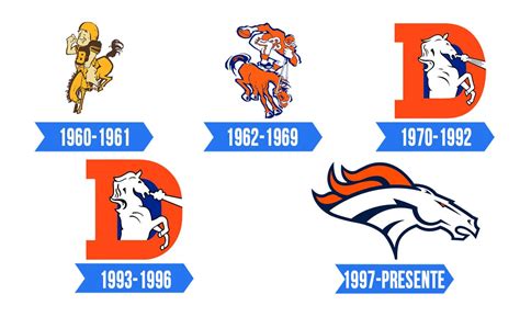 Denver Broncos Logo | Significado, História e PNG