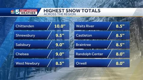 See snowfall totals in Vermont