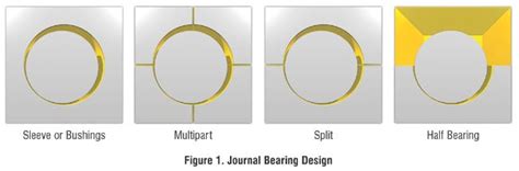 Sleeve Bearing Lubrication