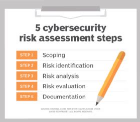 How to Perform a Cybersecurity Risk Assessment in 5 Steps | TechTarget