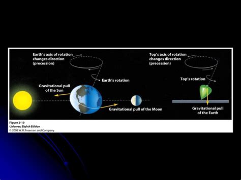 CHAPTER 2 Knowing the Heavens. - ppt download