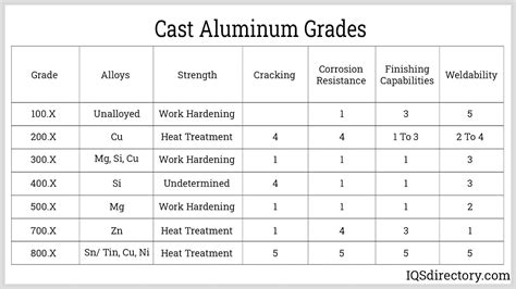 Aluminum Types Chart