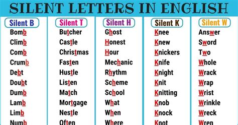 Words with Silent Letters from A-Z (with Pronunciation Video) • 7ESL ...