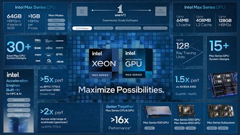 Intel наконец представляет Xeon Max Sapphire Rapids, новый графический ...