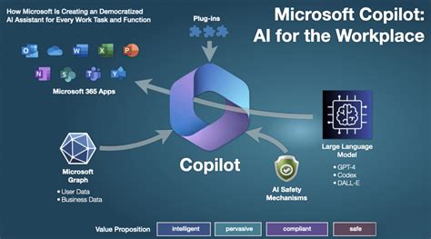 Meet Microsoft 365 Copilot, Your Personal Productivity Assistant ...