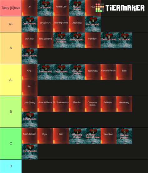 Tekken 3 OST Tier List (Community Rankings) - TierMaker