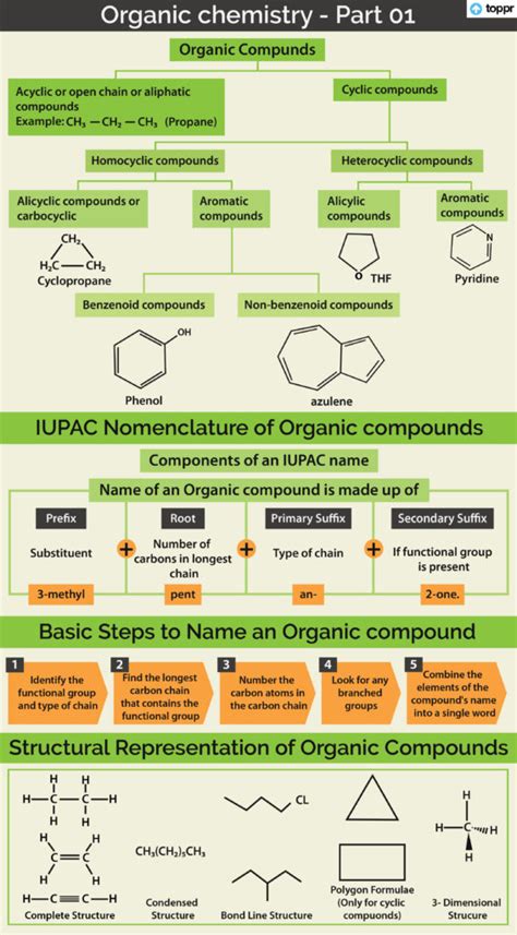 General Introduction to Organic Compounds: Properties,Uses with Videos