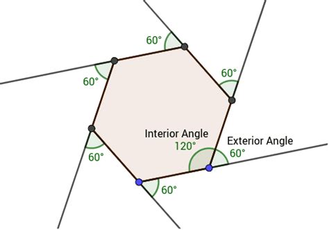 Polygons - Interior and Exterior Angles – GeoGebra