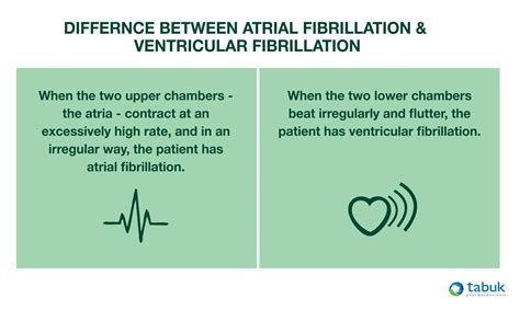 Ventricular Fibrillation Vs Atrial Fibrillation