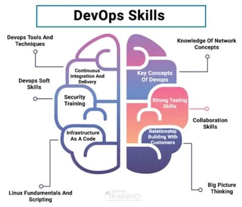 DevOps Hiring Best Practices for DevOps Team Setup | iMocha