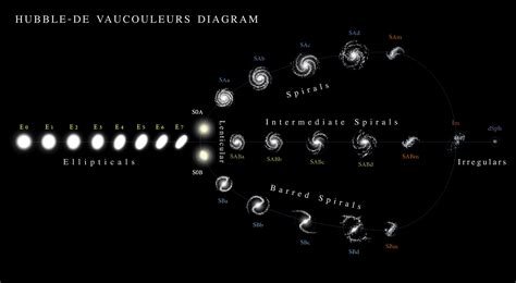 Galaxy Morphology Diagram : r/coolguides