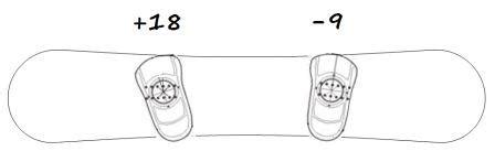 What Snowboard Binding Angles Should I Use | Snowboarding Profiles