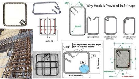 Stirrups in a Concrete Work | Civil engineering, Reinforcement, Stirrups