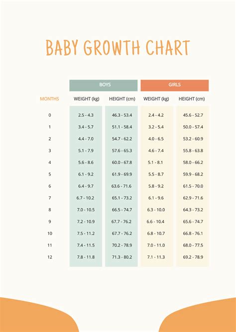 Baby Growth Chart Template - Edit Online & Download Example | Template.net