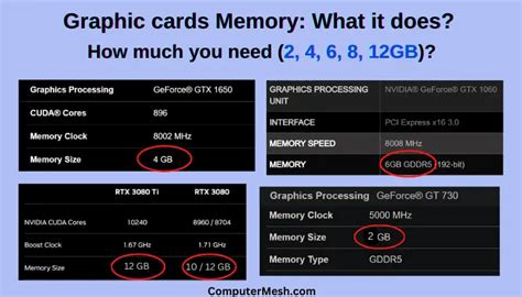 What is GPU RAM for? & What is the Good Size of GPU RAM?