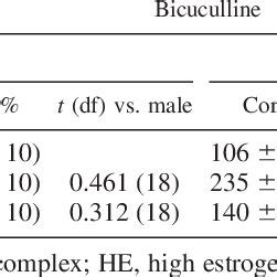 Effects of bicuculline on action potential firing rate | Download Scientific Diagram