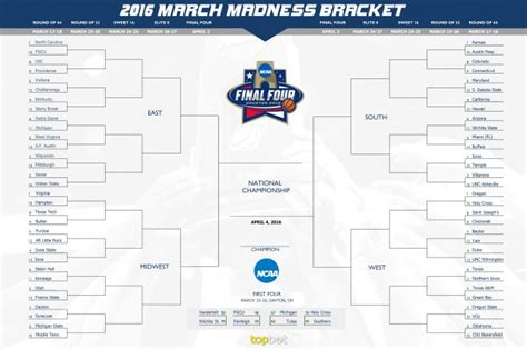 Printable March Madness Bracket