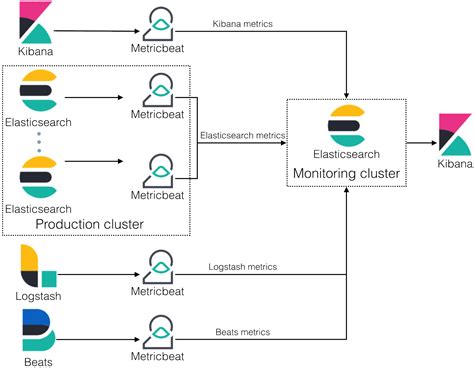 Monitoring overview | Elasticsearch Guide [8.16] | Elastic