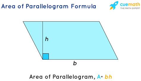 Area of Parallelogram - Formula, Vector Form, Using Diagonals