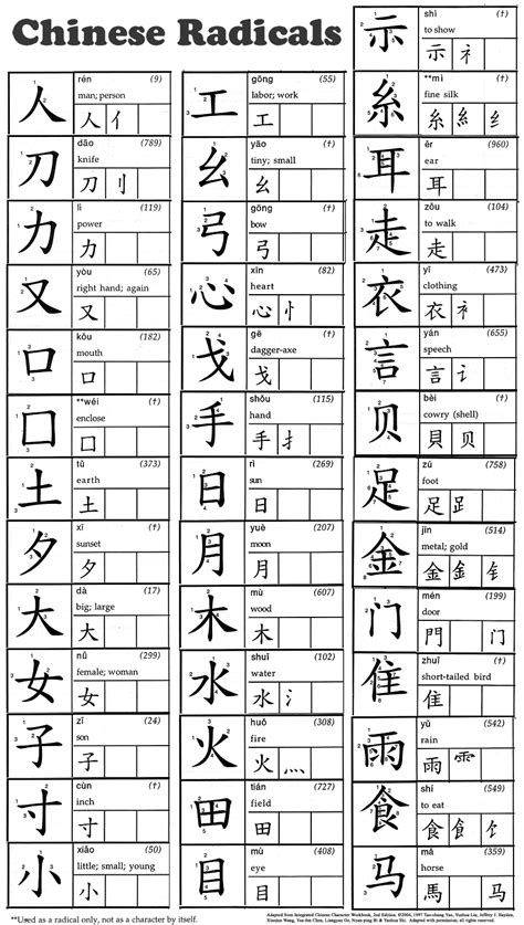 Mandarin Chinese Alphabet Chart