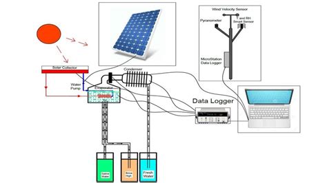 Schematic diagram of natural vacuum solar desalination and data ...