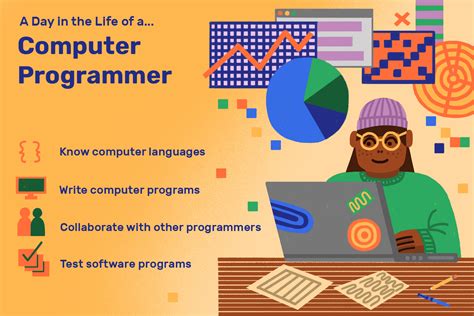 Computer Programmer Job Description: Salary, Skills, & More