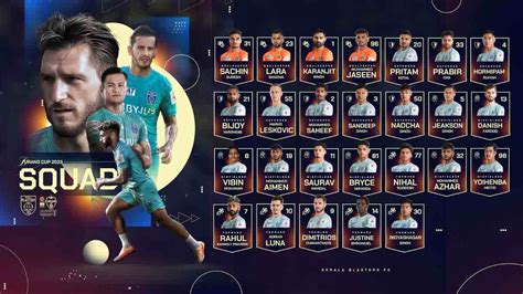 Kerala Blasters FC announces 26-member squad for Durand Cup 2023 | The Sports News