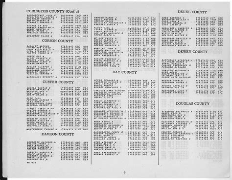 WWII Army Casualties: South Dakota | National Archives