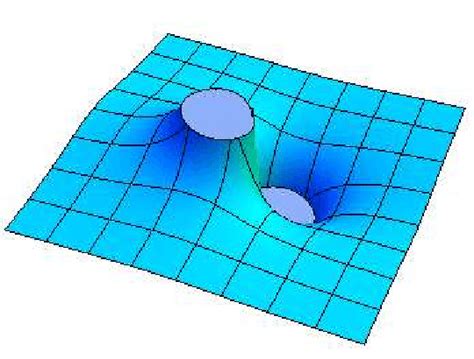 Mean curvature H of ruled surface ϕ(u, v), 0 ≤ u ≤ π, -1 ≤ v ≤ 1. | Download Scientific Diagram