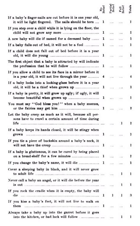 Some Lists of Lost Superstitions of the Early 20th Century America ...