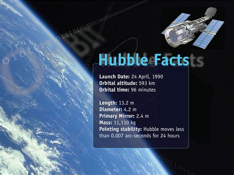 Hubble Facts | ESA/Hubble