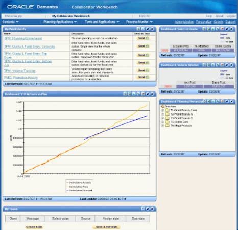 Oracle Demantra Reviews, Demo & Pricing - 2021