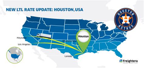 LTL Freight Rate Examples: Houston, TX