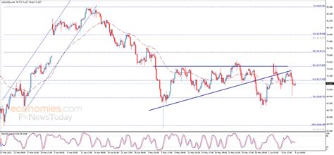 Midday update for Crude oil 09-06-2023