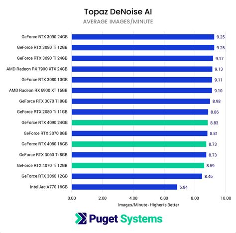 GPU for Lightroom AI processing | TechPowerUp Forums