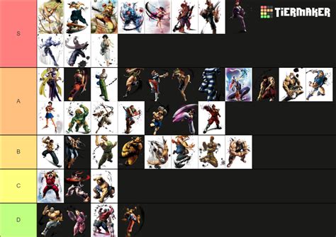 Ultra Street Fighter IV Tier List (Community Rankings) - TierMaker