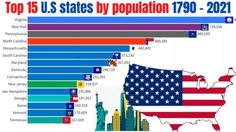 Top 15 U.S. States by Population 1790 - 2021 || most populated state in usa 2021 | Data for you ...