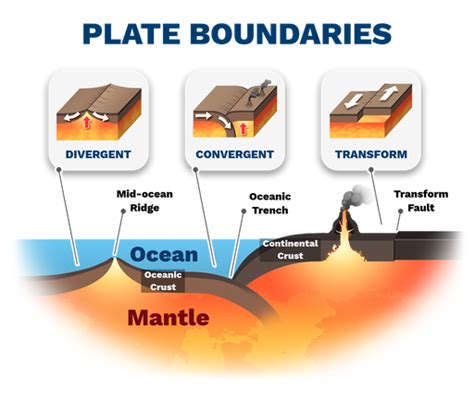 Map Of Tectonic Plates And Plate Boundaries, 58% OFF