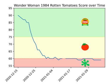 The Key to Sharp Matplotlib Graphs with One Line of Code | by Anjali Shrivastava | Towards AI